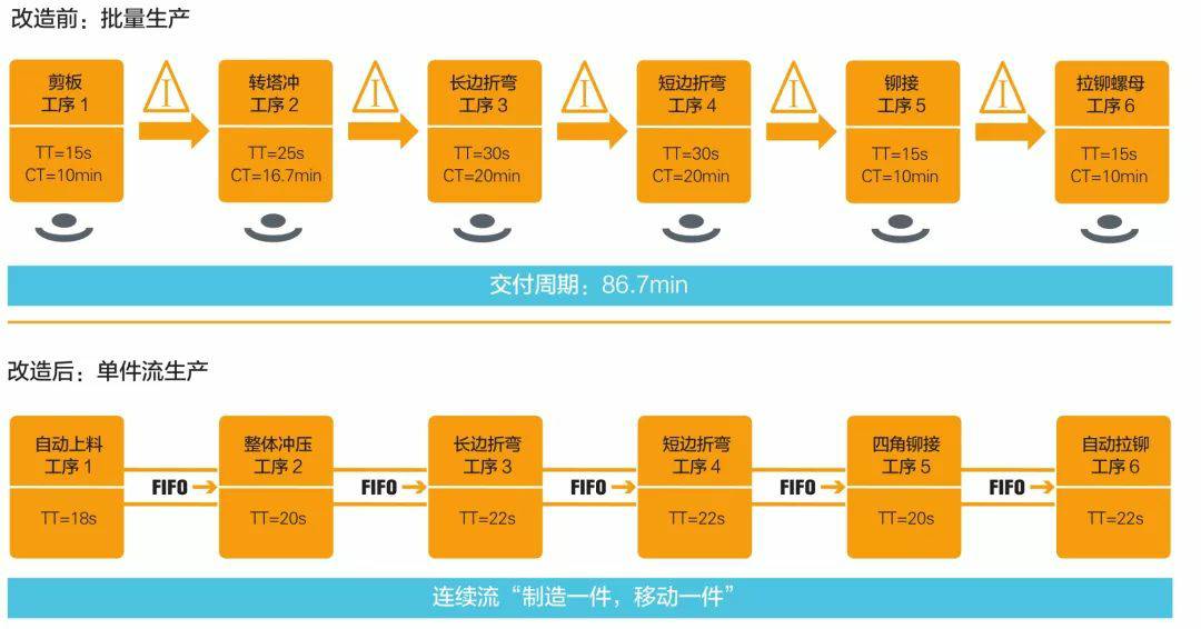 钣金加工产品在自动化及电梯行业中的应用 -AG线上网站·官网入口(中国)官方网站