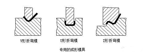 钣金加工中数控折弯加工零件范围及加工精度参数的详细解答-AG线上网站·官网入口(中国)官方网站