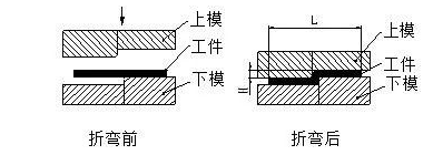 钣金加工中数控折弯加工零件范围及加工精度参数的详细解答-AG线上网站·官网入口(中国)官方网站
