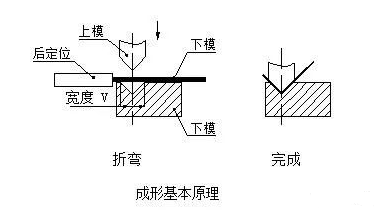 钣金加工中数控折弯加工零件范围及加工精度参数的详细解答-AG线上网站·官网入口(中国)官方网站