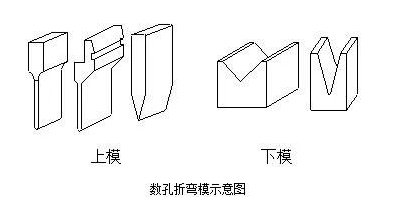 钣金加工中数控折弯加工零件范围及加工精度参数的详细解答-AG线上网站·官网入口(中国)官方网站