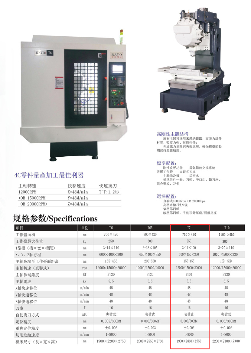 CNC-T7-AG线上网站·官网入口(中国)官方网站